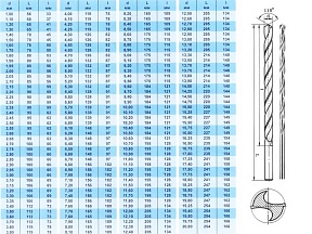 Сверло по металлу ц/х 10.0х121х184 мм Р6М5 ШП длинн. серия